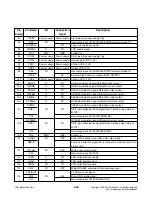 Preview for 118 page of LG HDR1000 Service Manual