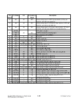 Preview for 119 page of LG HDR1000 Service Manual