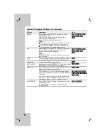 Preview for 28 page of LG HR902TA Owner'S Manual