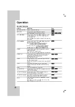 Preview for 16 page of LG HT302SDW Owner'S Manual