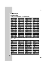 Preview for 24 page of LG HT302SDW Owner'S Manual