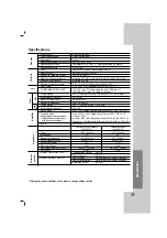 Preview for 27 page of LG HT302SDW Owner'S Manual