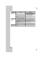 Preview for 26 page of LG HT762TZ Owner'S Manual