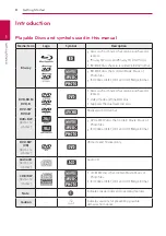 Preview for 8 page of LG HX806PE Owner'S Manual