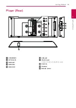 Preview for 15 page of LG HX921 Owner'S Manual