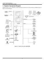 Preview for 6 page of LG ipLDK-60 Service Manual