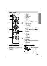 Preview for 7 page of LG KD250KZ Owner'S Manual