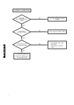 Preview for 5 page of LG KE-14P2B Service Manual