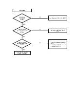 Preview for 8 page of LG KE-14P2B Service Manual