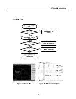 Preview for 112 page of LG KE820 Service Manual