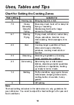 Preview for 14 page of LG KM60020S Installation And Operating Instructions Manual