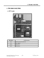 Preview for 42 page of LG KP107a Service Manual