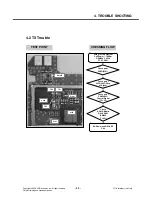 Preview for 48 page of LG KP107a Service Manual