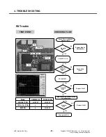 Preview for 51 page of LG KP107a Service Manual