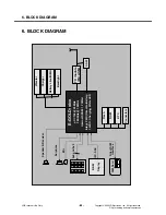 Preview for 83 page of LG KP107a Service Manual