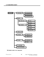 Preview for 93 page of LG KP107a Service Manual