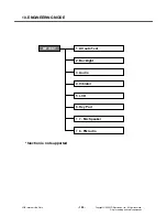 Preview for 99 page of LG KP107a Service Manual