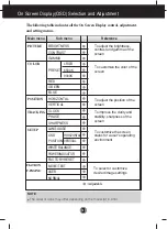 Preview for 13 page of LG L1719S-BF.AEK User Manual