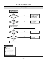 Preview for 17 page of LG L1732S-SFN Service Manual