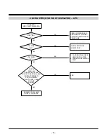 Preview for 18 page of LG L1732S-SFN Service Manual