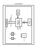 Preview for 13 page of LG L1930SQ Service Manual