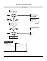 Preview for 18 page of LG L1930SQ Service Manual