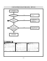 Preview for 20 page of LG L1930SQ Service Manual