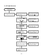 Preview for 13 page of LG LAC-M5600 Service Manual