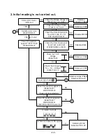 Preview for 8 page of LG LAC-M7600 Service Manual