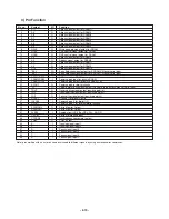 Preview for 24 page of LG LAC-M7600 Service Manual