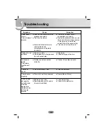 Preview for 28 page of LG LAC-M9600R Owner'S Manual