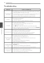 Preview for 32 page of LG LAC550H Owner'S Manual