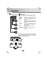 Preview for 10 page of LG LAC6700R Owner'S Manual