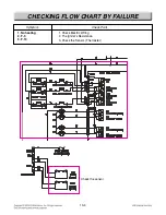 Preview for 58 page of LG LDG3015SB Service Manual