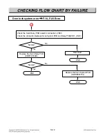 Preview for 66 page of LG LDG3015SB Service Manual