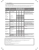 Preview for 98 page of LG LDG4311 Series Owner'S Manual