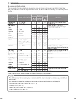 Preview for 36 page of LG LDG5315ST Owner'S Manual