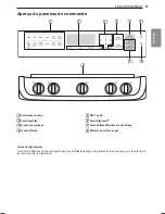 Preview for 85 page of LG LDG5315ST Owner'S Manual