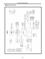 Preview for 16 page of LG LE50 Service Manual