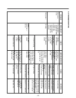 Preview for 34 page of LG LFD21860ST Service Manual