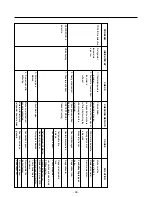 Preview for 35 page of LG LFD21860ST Service Manual