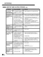 Preview for 94 page of LG LFX25978 Series Owner'S Manual