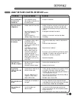 Preview for 95 page of LG LFX25978 Series Owner'S Manual