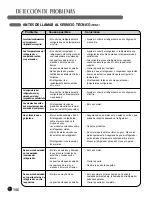 Preview for 146 page of LG LFX25978 Series Owner'S Manual