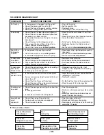 Preview for 66 page of LG LFX25978 Series Service Manual