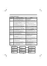 Preview for 68 page of LG LFX31915 Series Service Manual