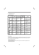 Preview for 69 page of LG LFX31915 Series Service Manual