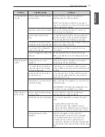 Preview for 51 page of LG LFX31915ST Owner'S Manual