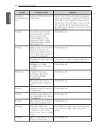 Preview for 52 page of LG LFX31915ST Owner'S Manual