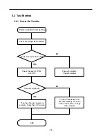 Preview for 24 page of LG LG-600 Service Manual